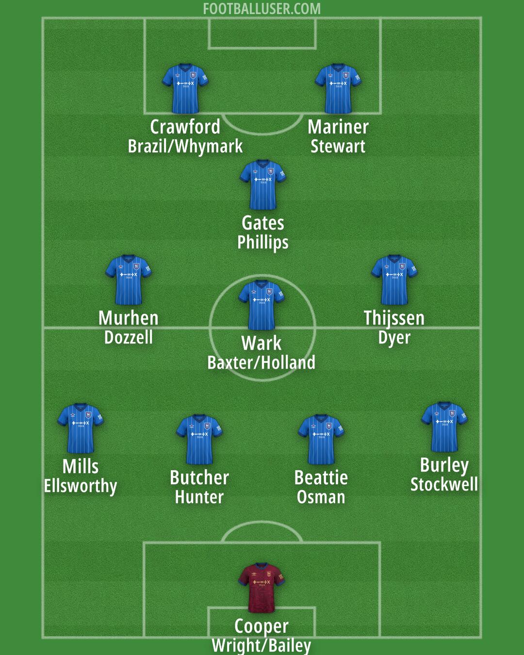 Ipswich Formation 2024