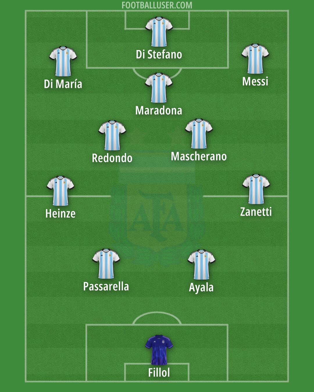 Argentina Formation 2024