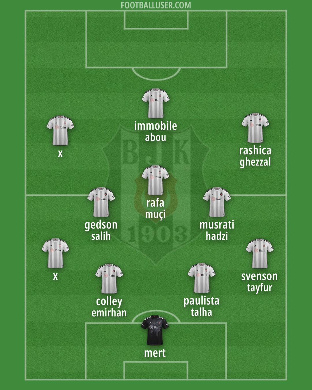 Besiktas Formation 2024