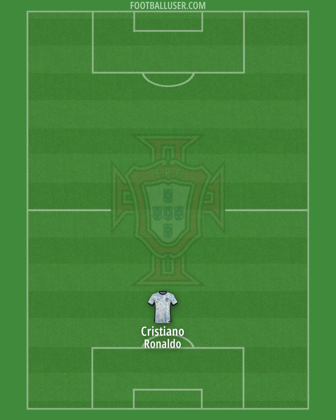 Portugal Formation 2024