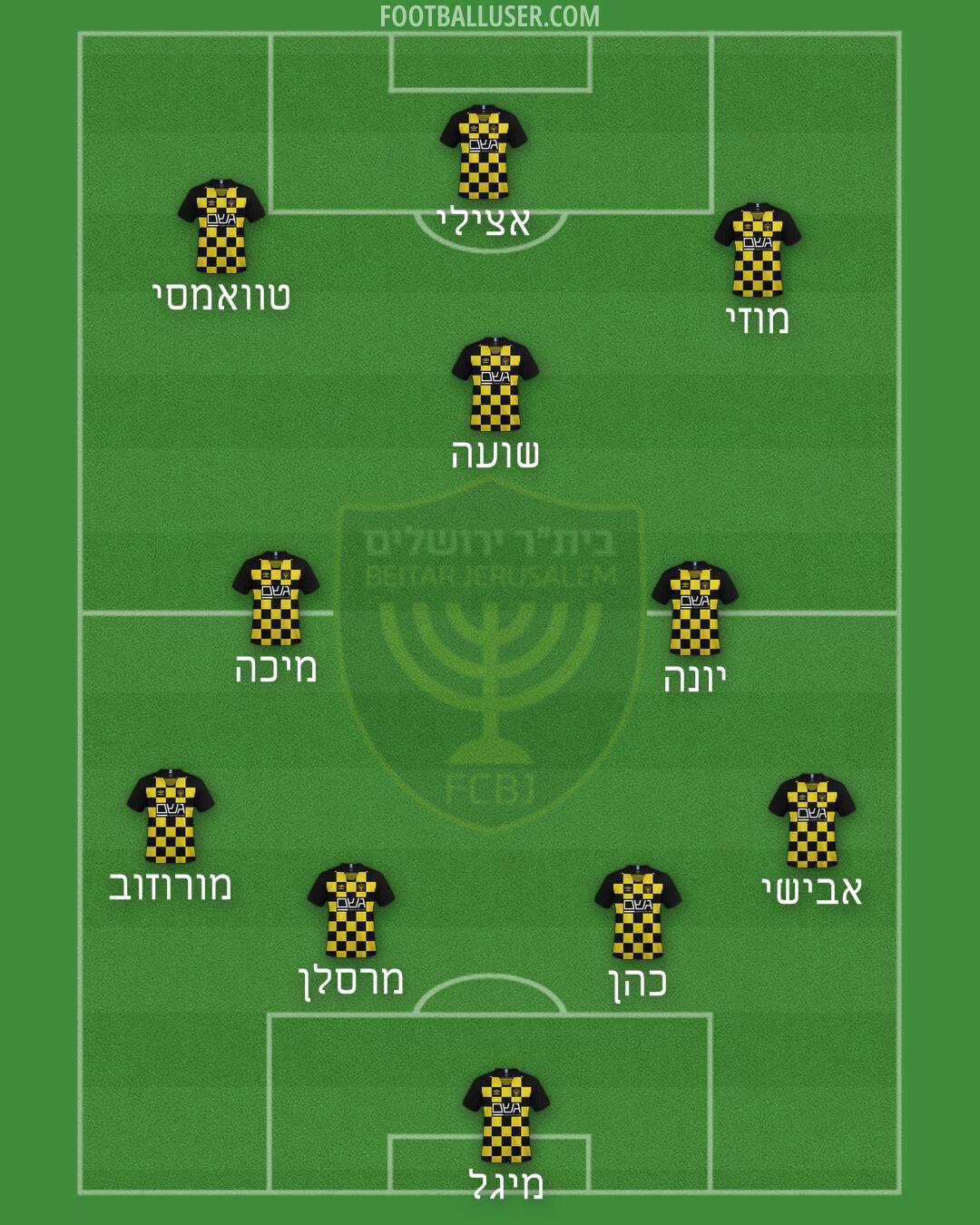 Beitar Jerusalem Formation 2024