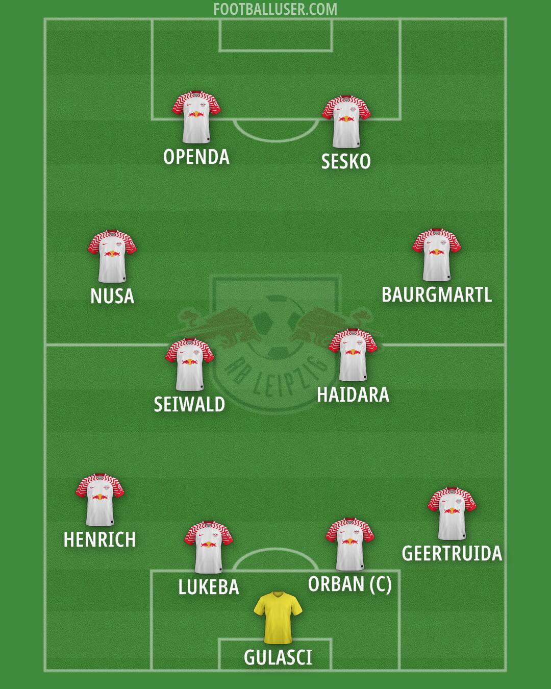 RB Leipzig Formation 2024