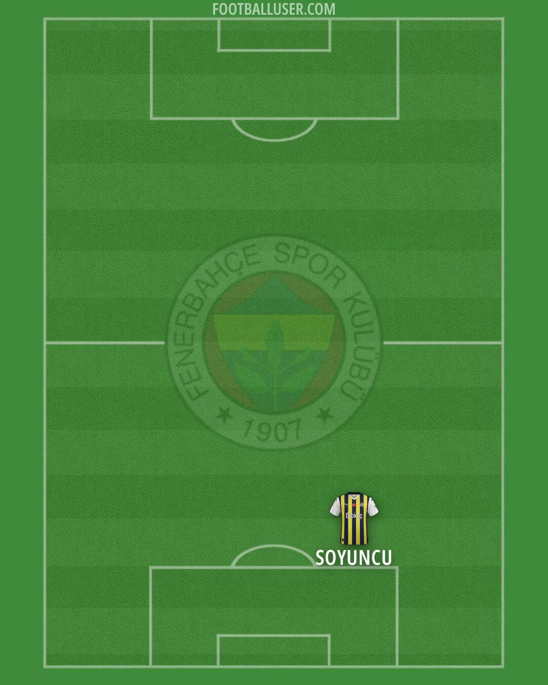 Fenerbahçe Formation 2024