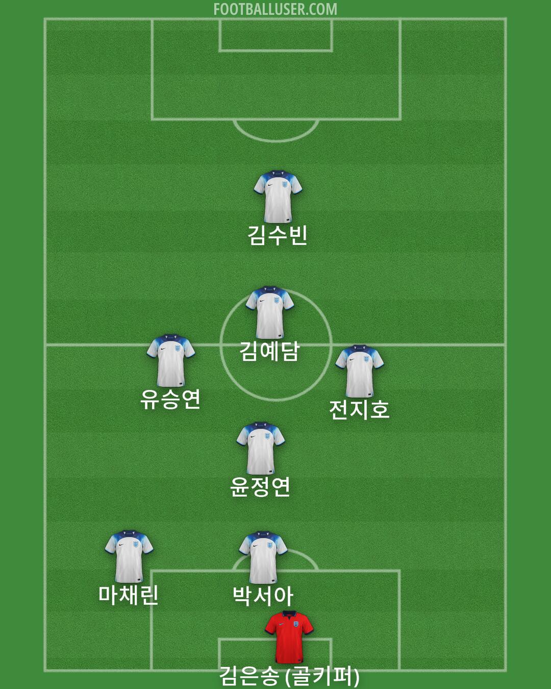 England Formation 2024