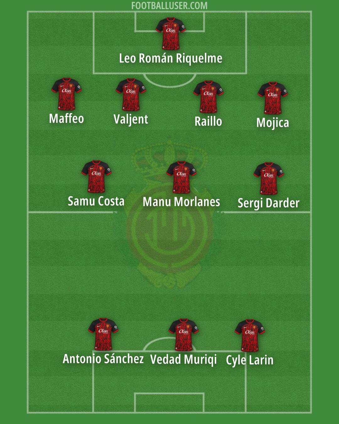 Mallorca Formation 2024