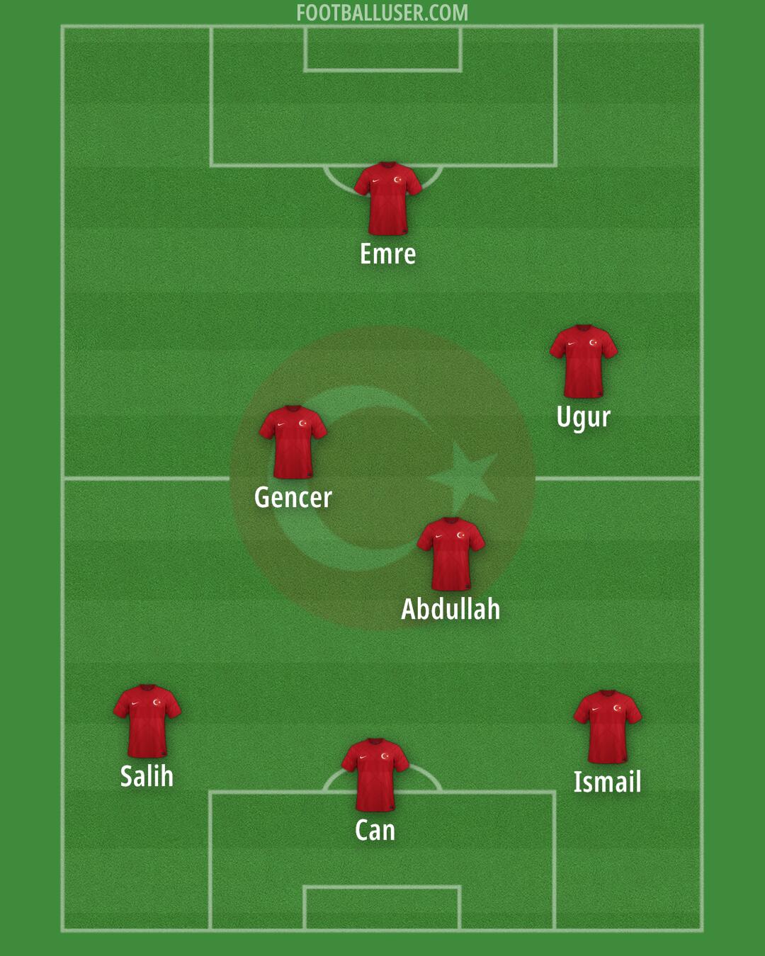 Türkiye Formation 2024