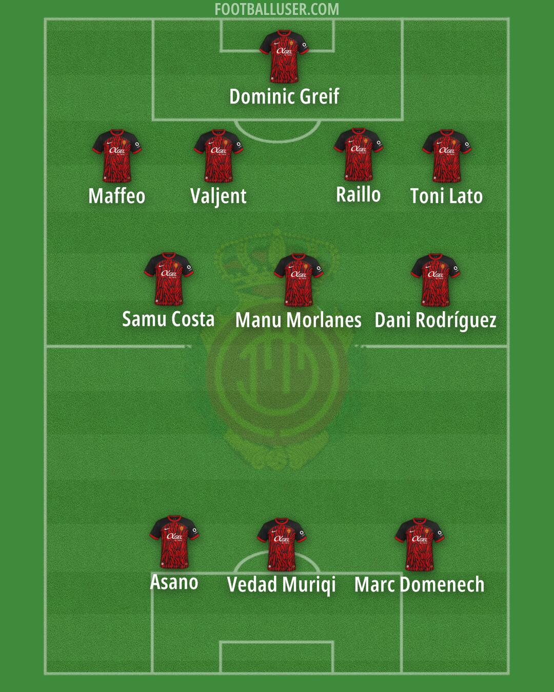 Mallorca Formation 2024