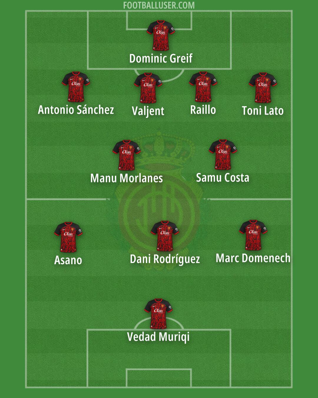 Mallorca Formation 2024