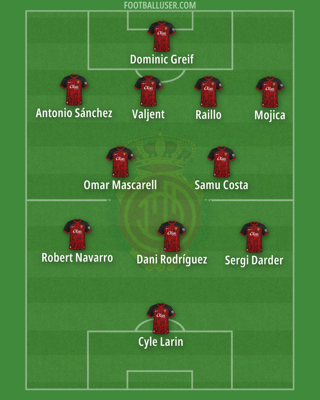 Mallorca Formation 2024