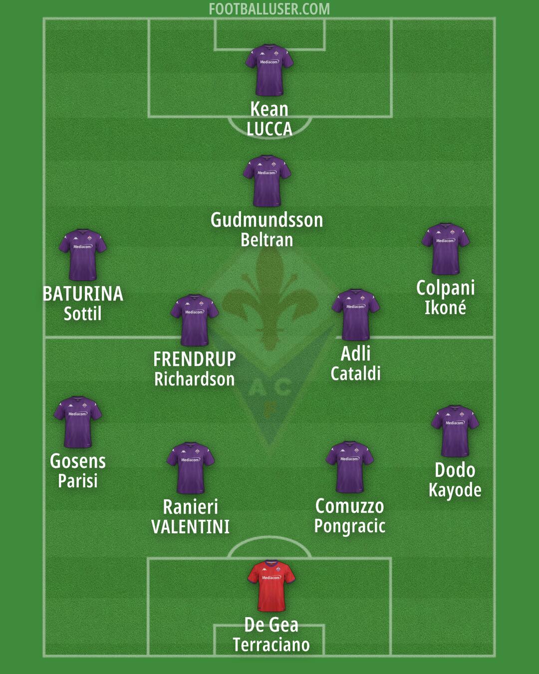 Fiorentina Formation 2024