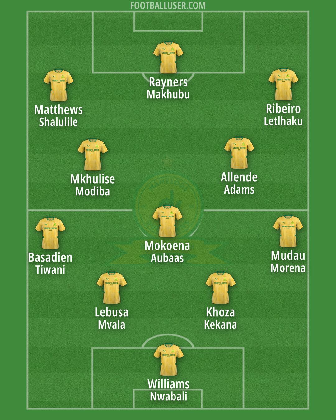 Sundowns Formation 2024