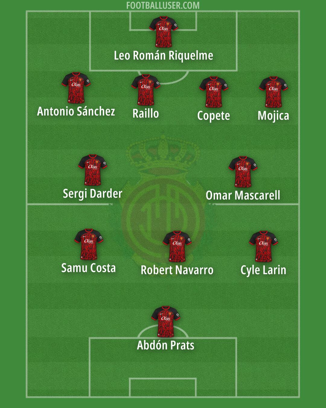 Mallorca Formation 2024