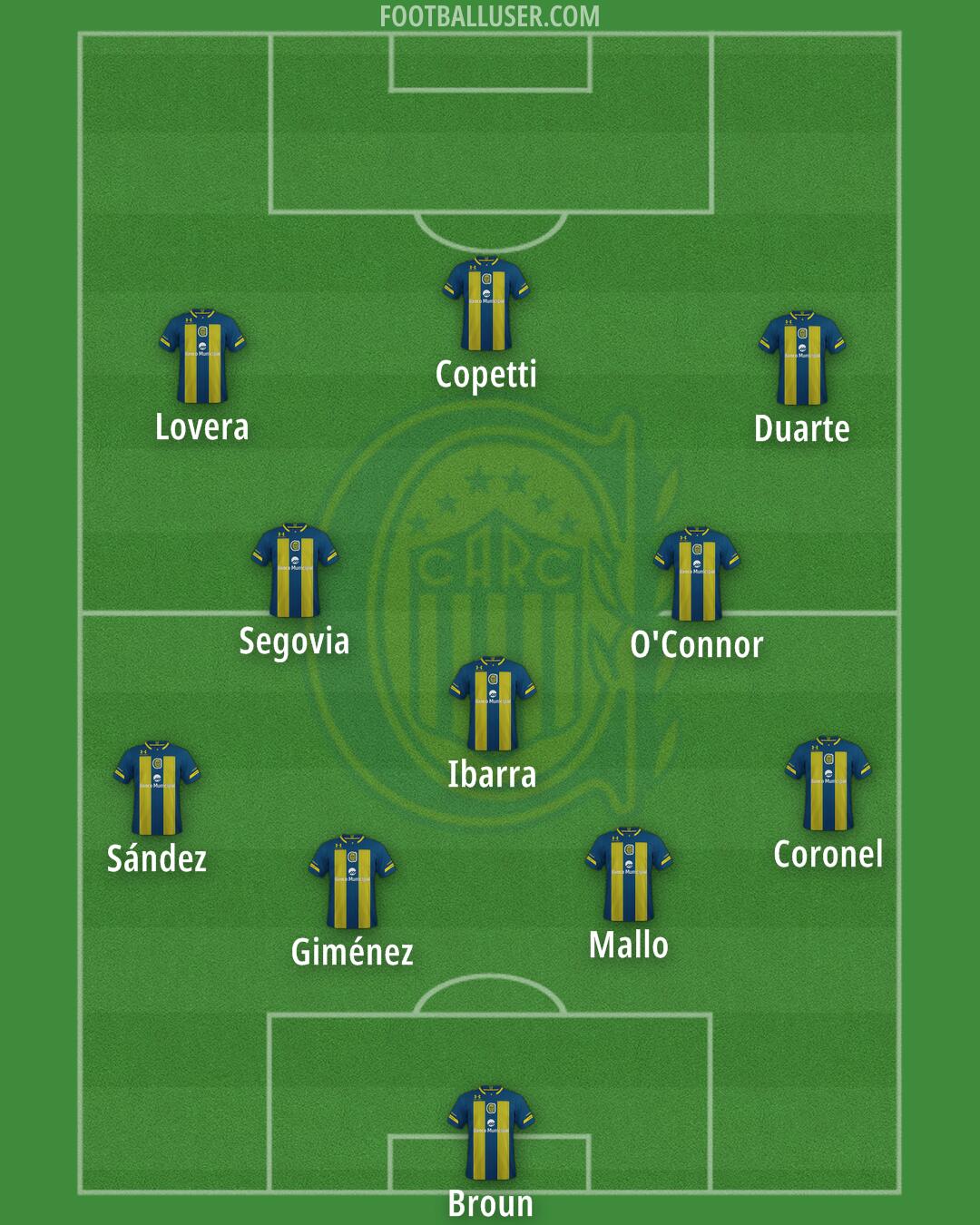 Rosario Central Formation 2024