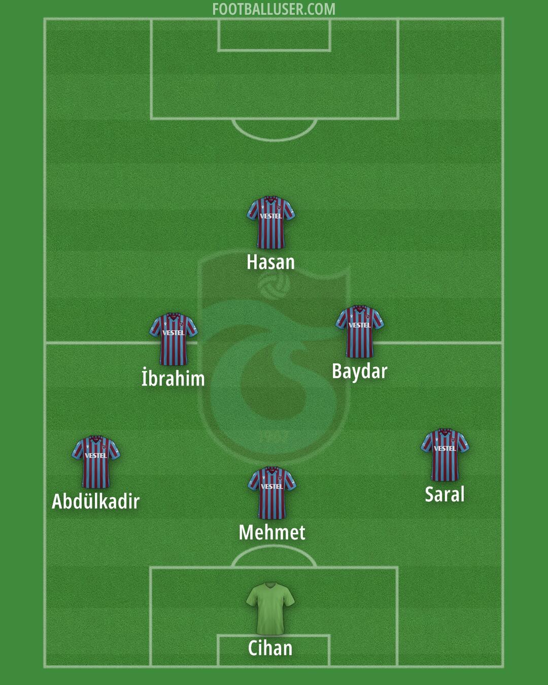 Trabzonspor Formation 2024