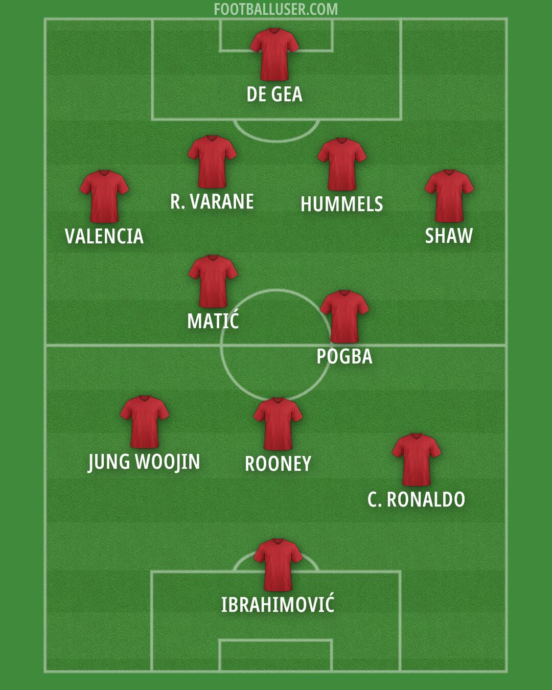 Man Utd Formation 2024