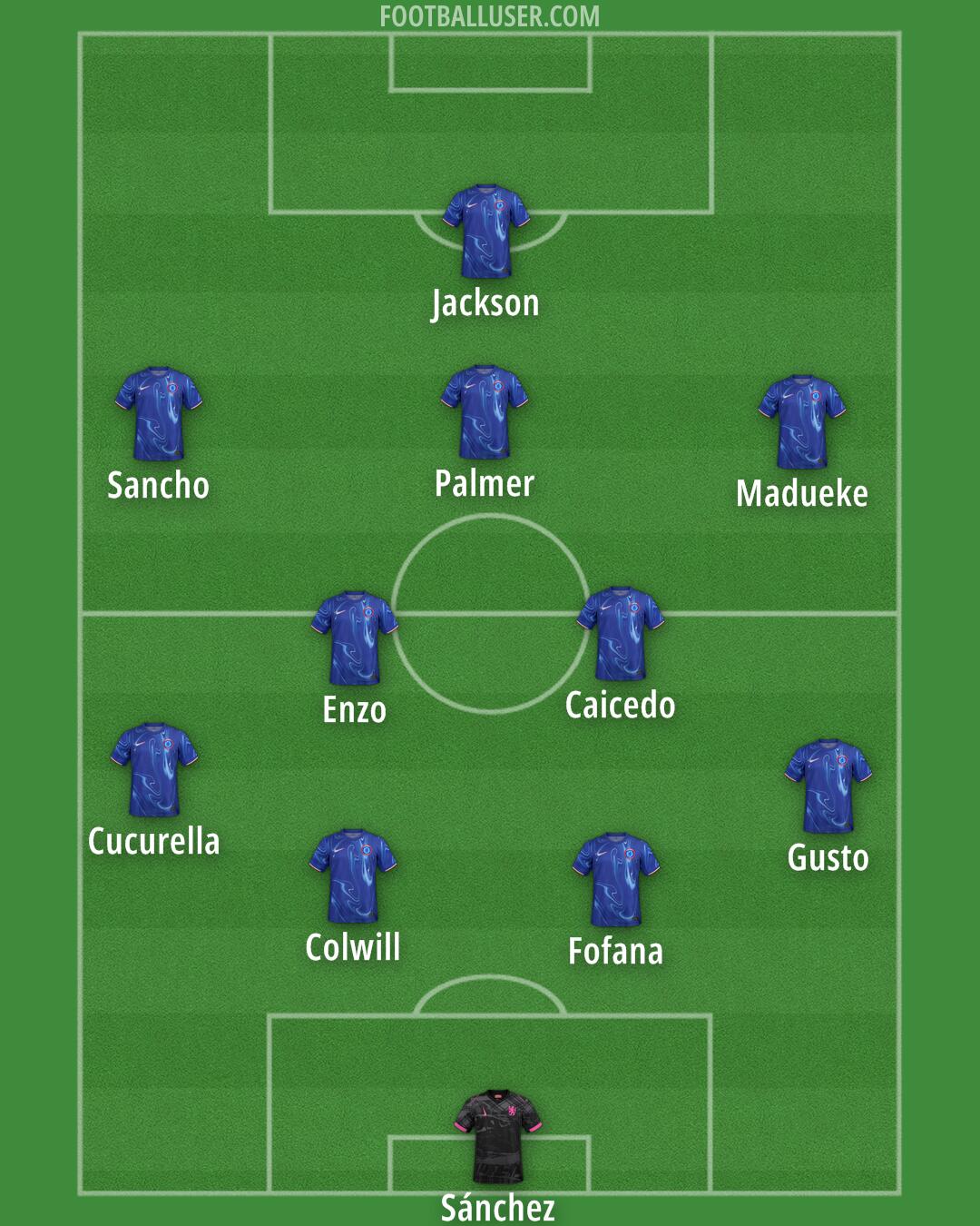 Chelsea Formation 2024