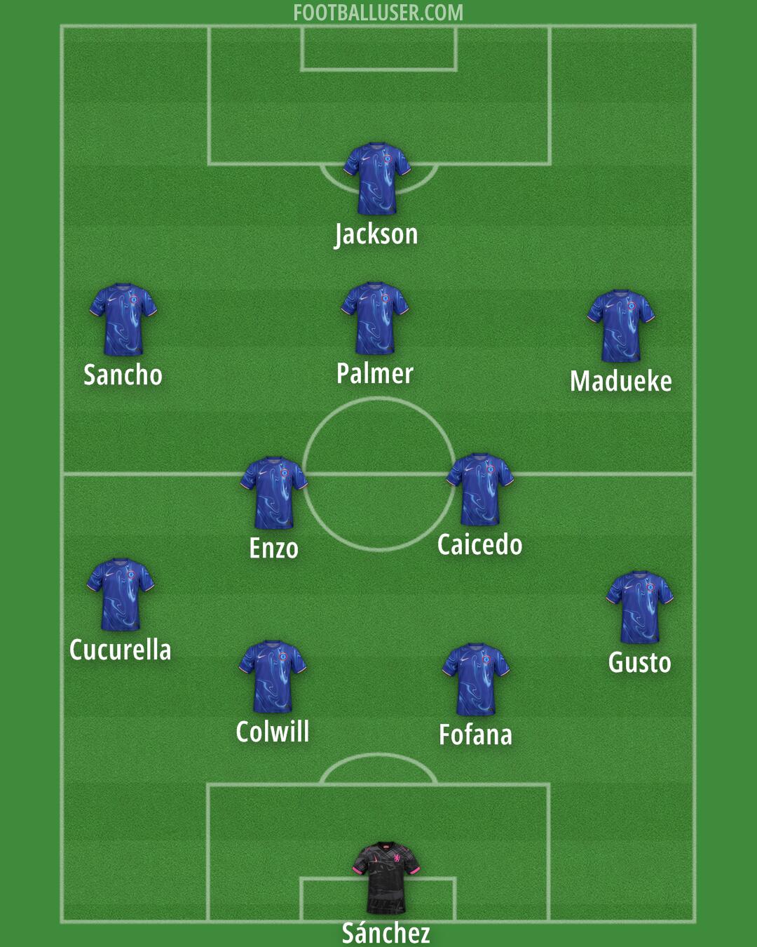 Chelsea Formation 2024