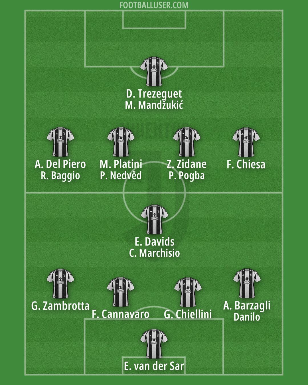 Juventus Formation 2024