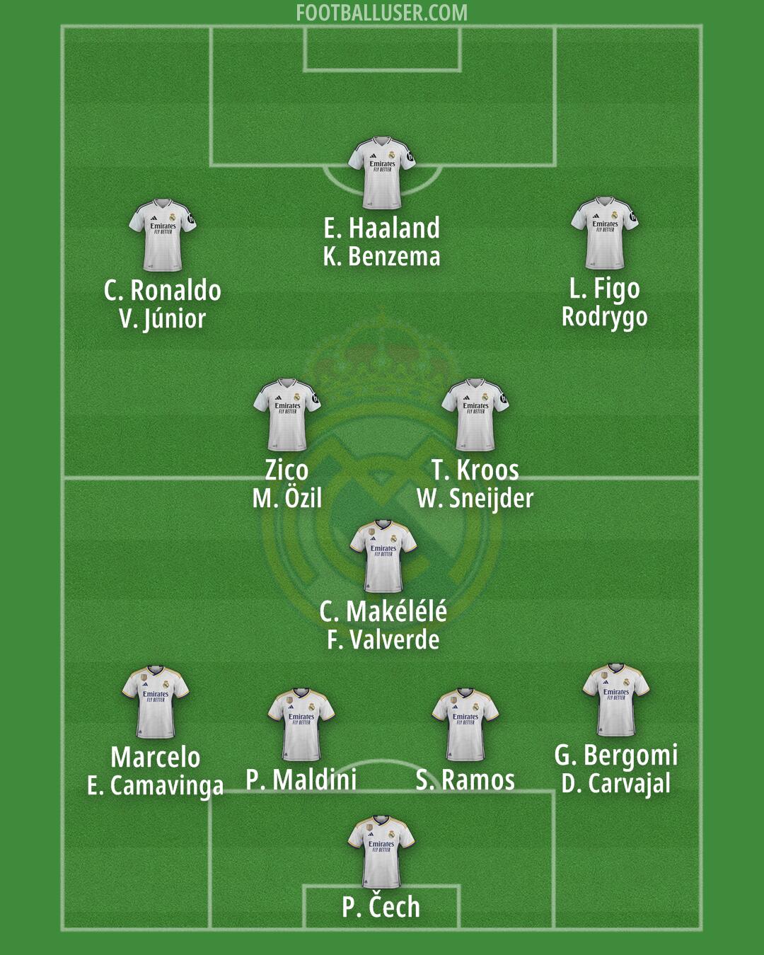 Real Madrid Formation 2024