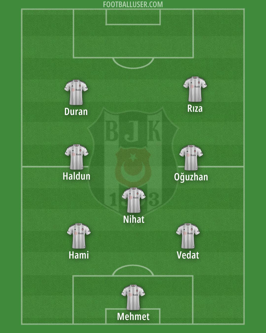 Besiktas Formation 2024