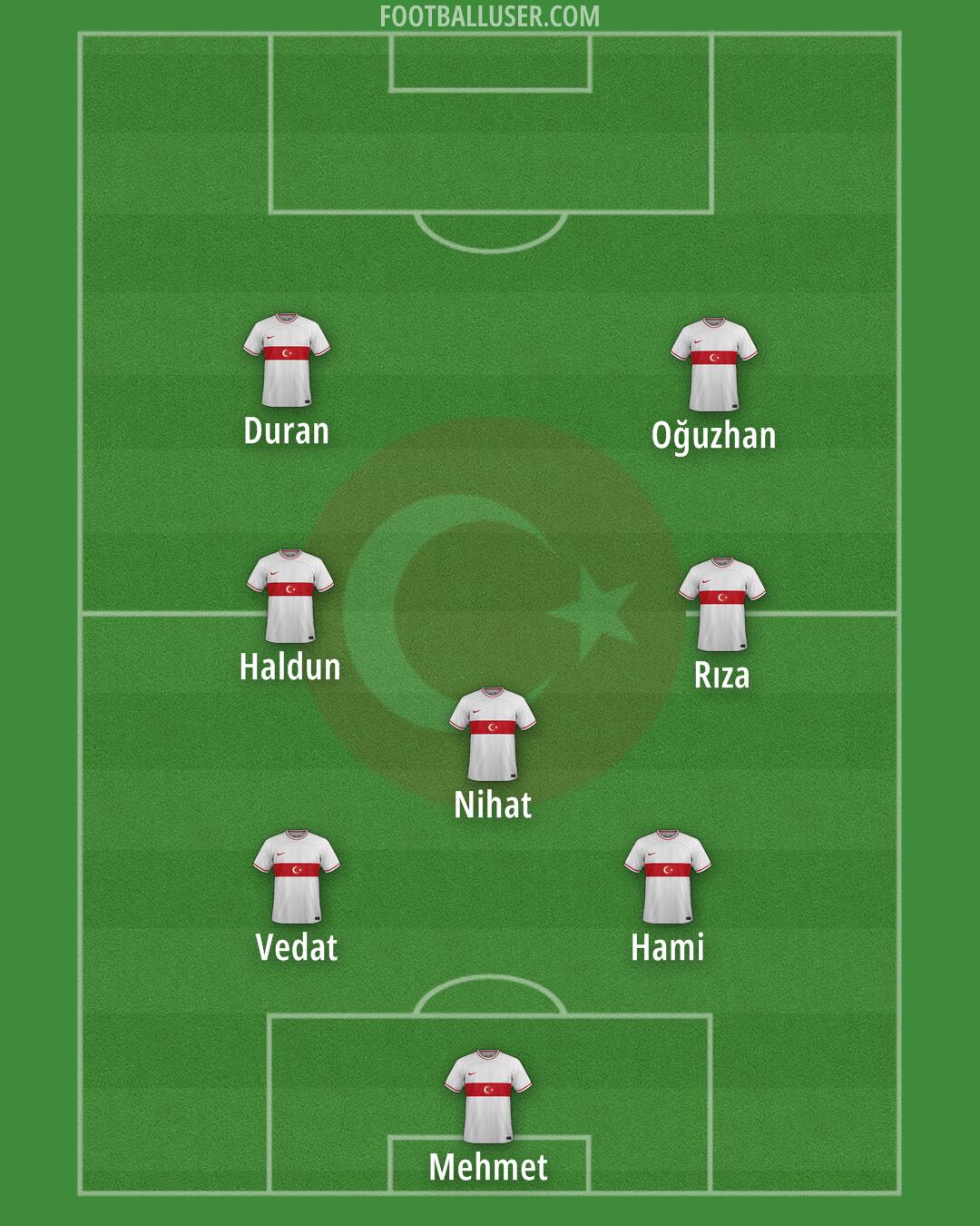 Türkiye Formation 2024