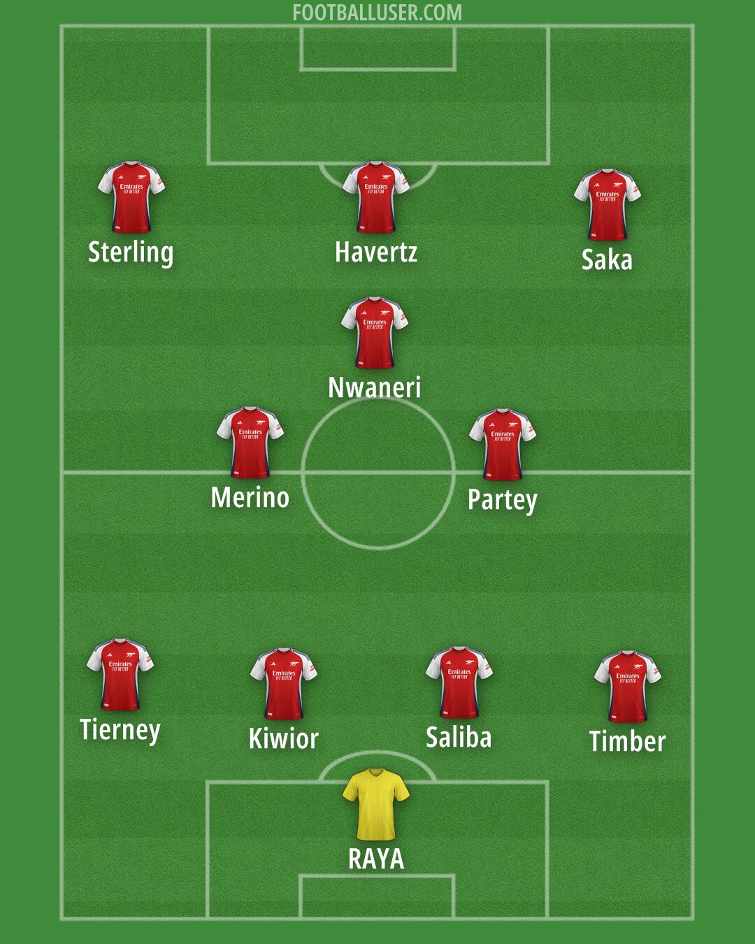 Arsenal Formation 2024