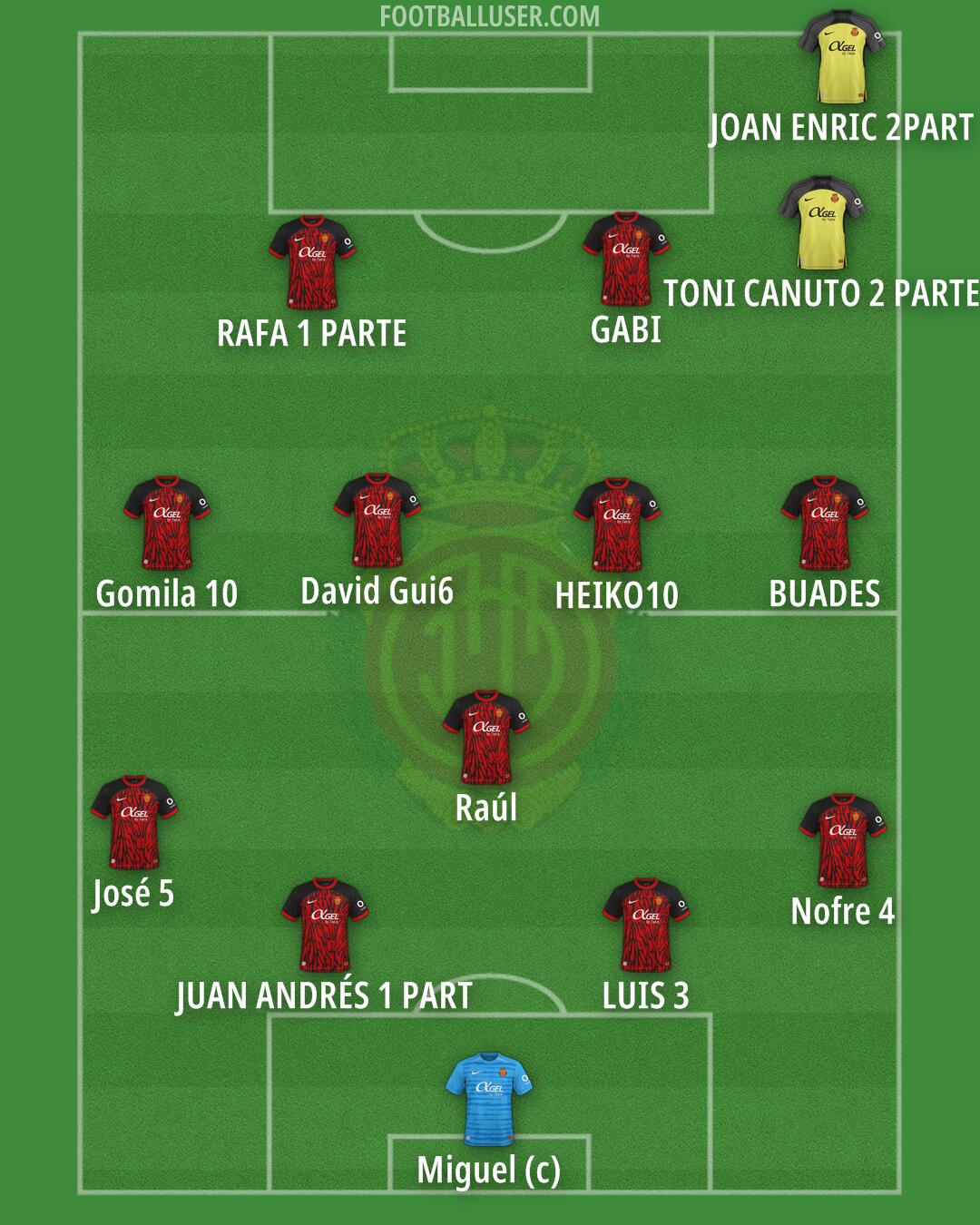 Mallorca Formation 2024