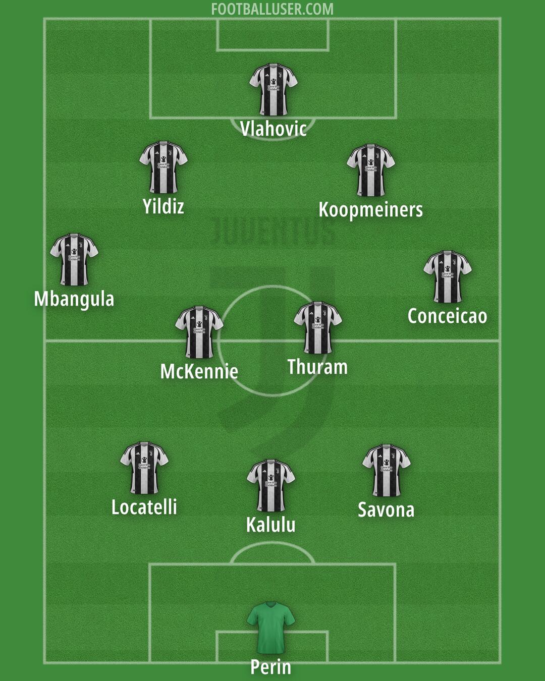 Juventus Formation 2024