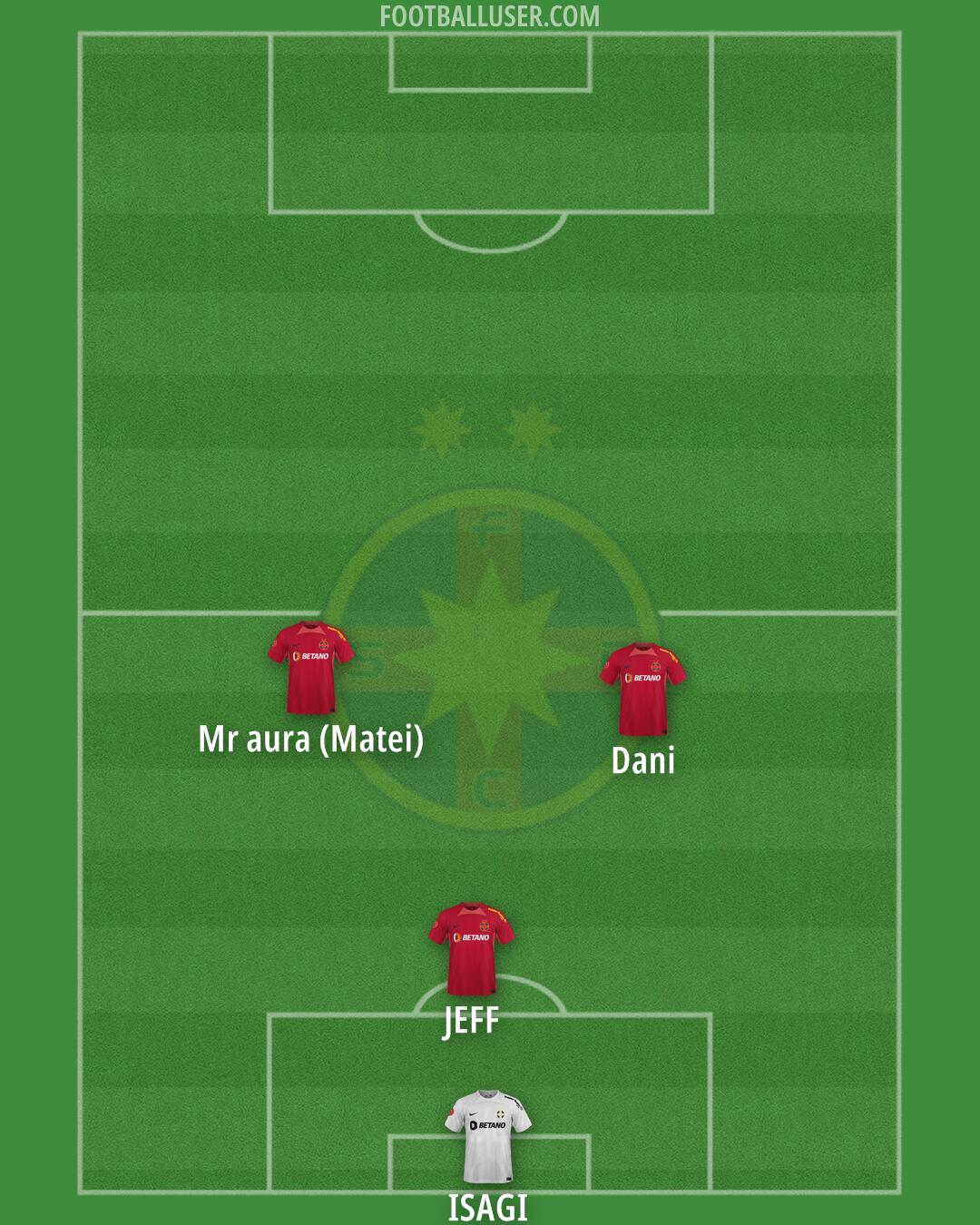 FCSB Formation 2024