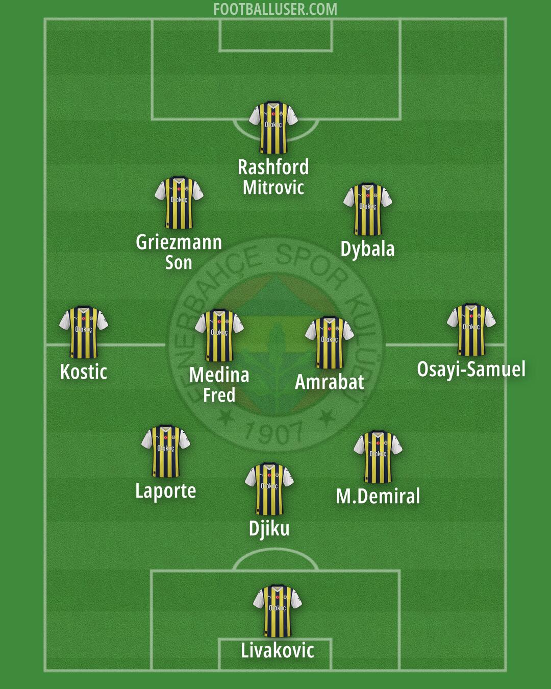 Fenerbahçe Formation 2024