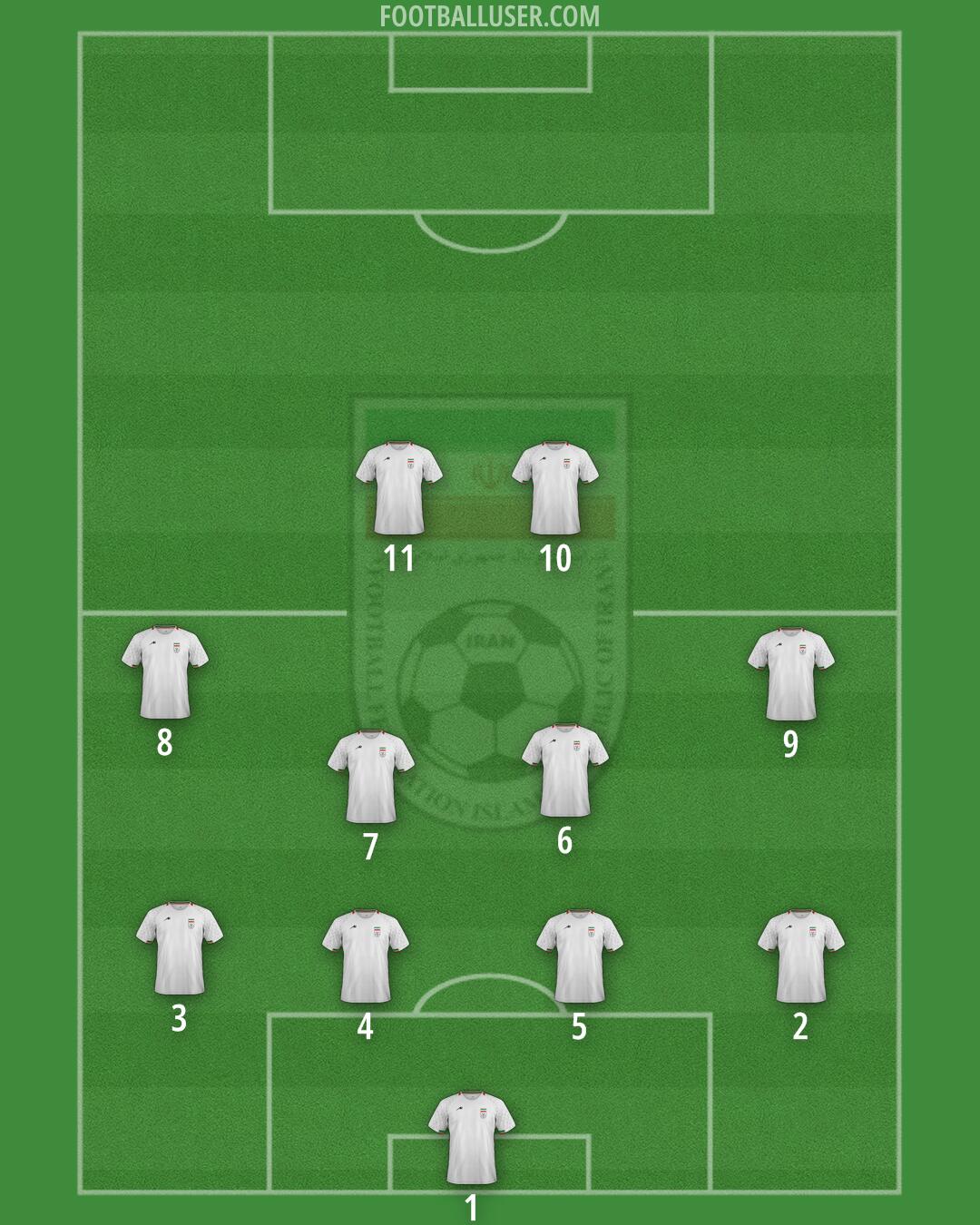 Iran Formation 2024