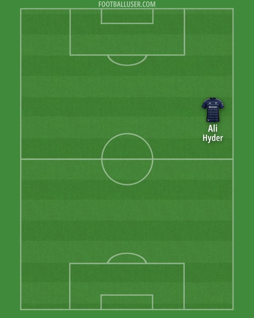 Aston Villa Formation 2024