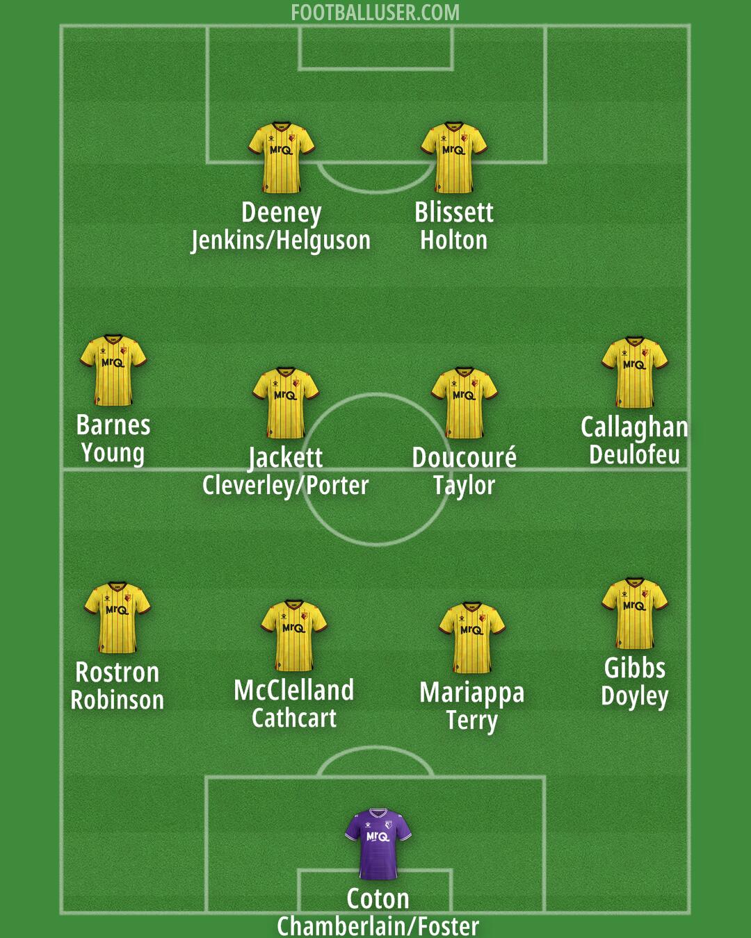 Watford Formation 2024