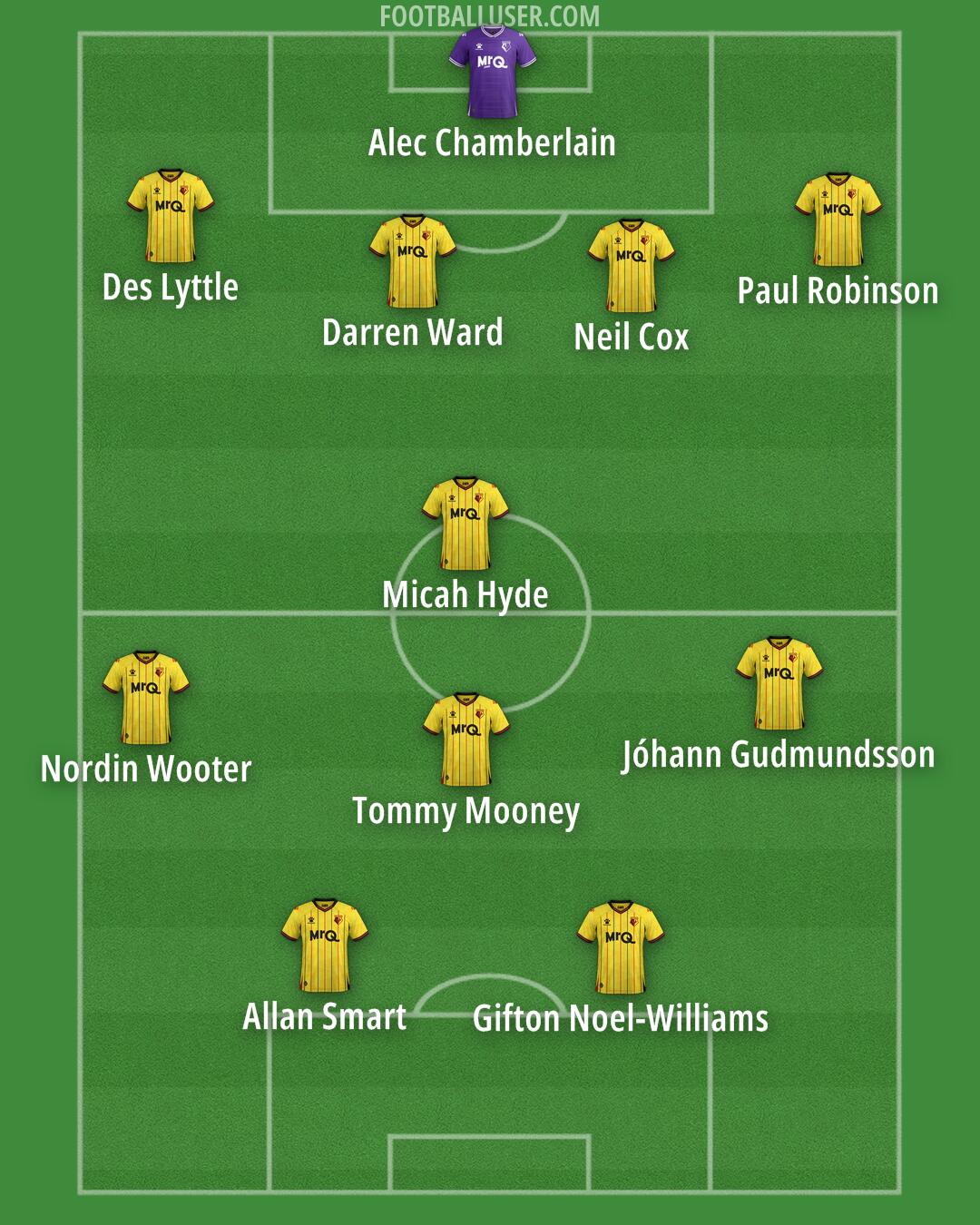 Watford Formation 2024