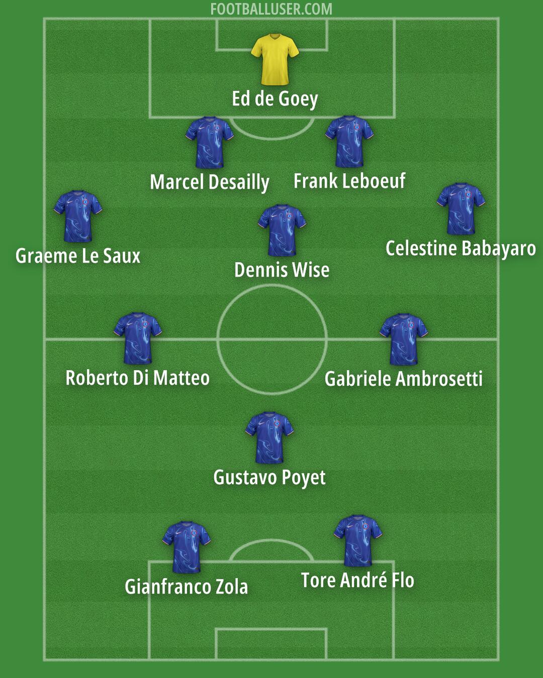 Chelsea Formation 2024