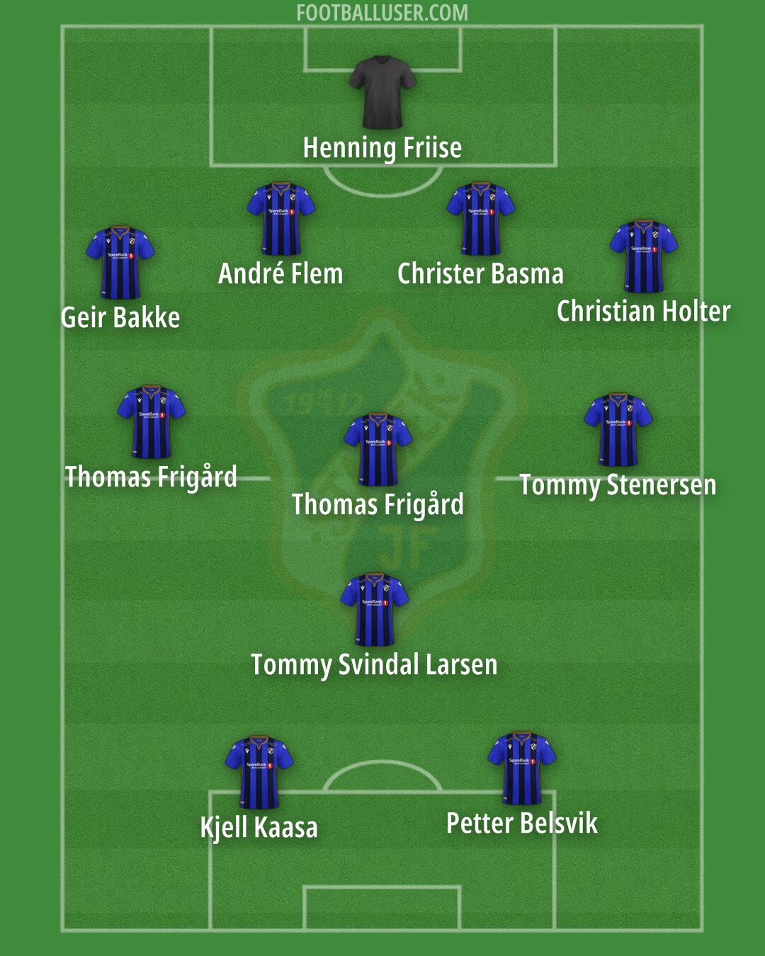 Stabæk Formation 2024