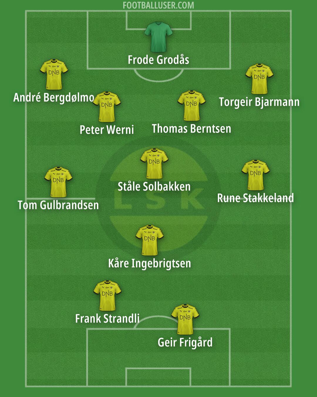 Lillestrøm Formation 2024