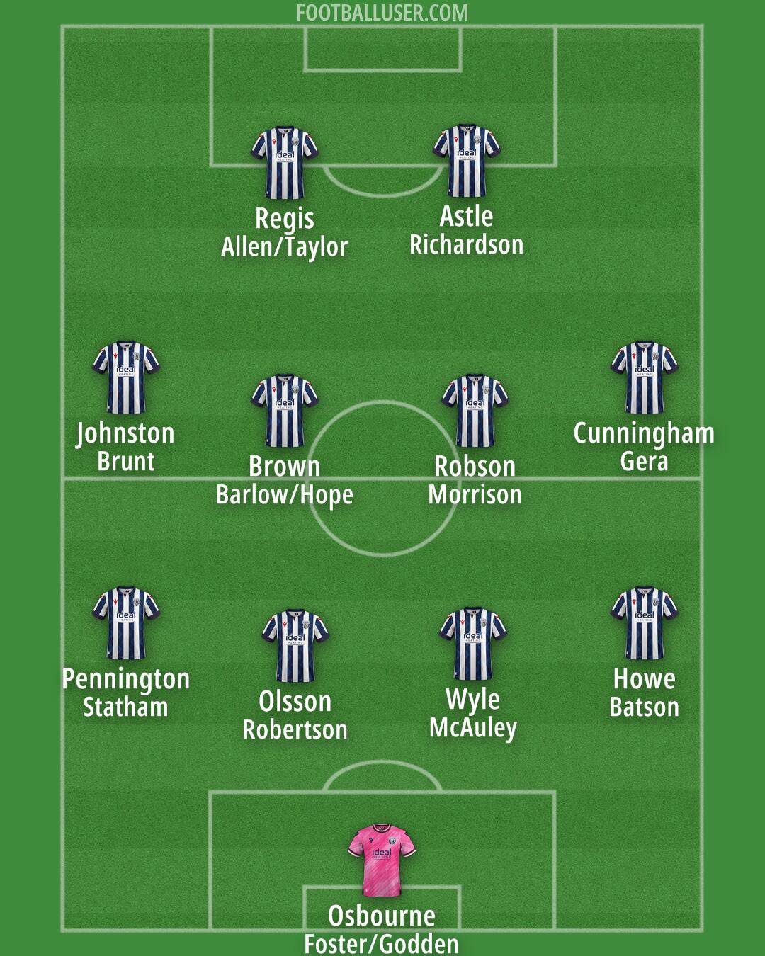 West Brom Formation 2024