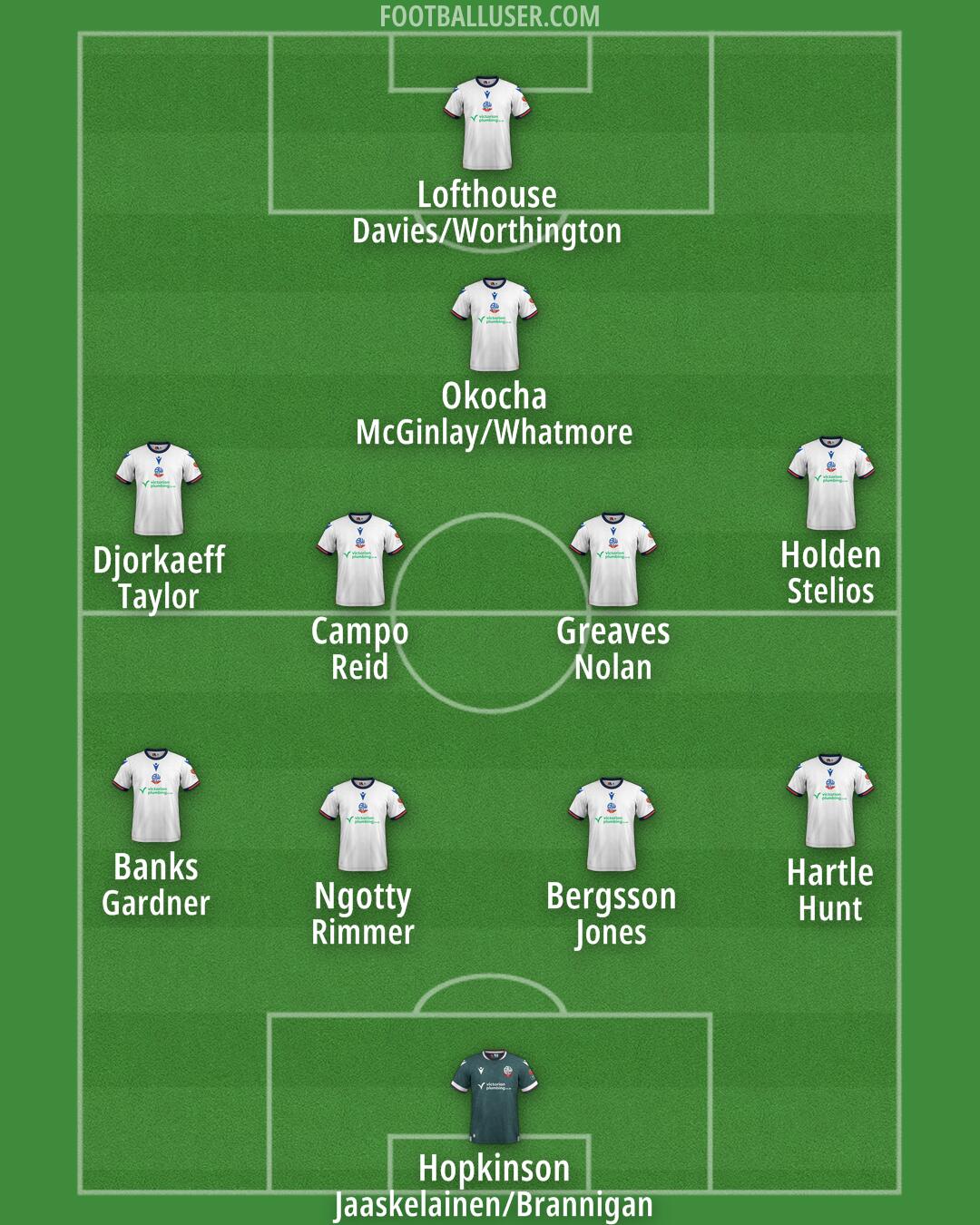 Bolton Formation 2024