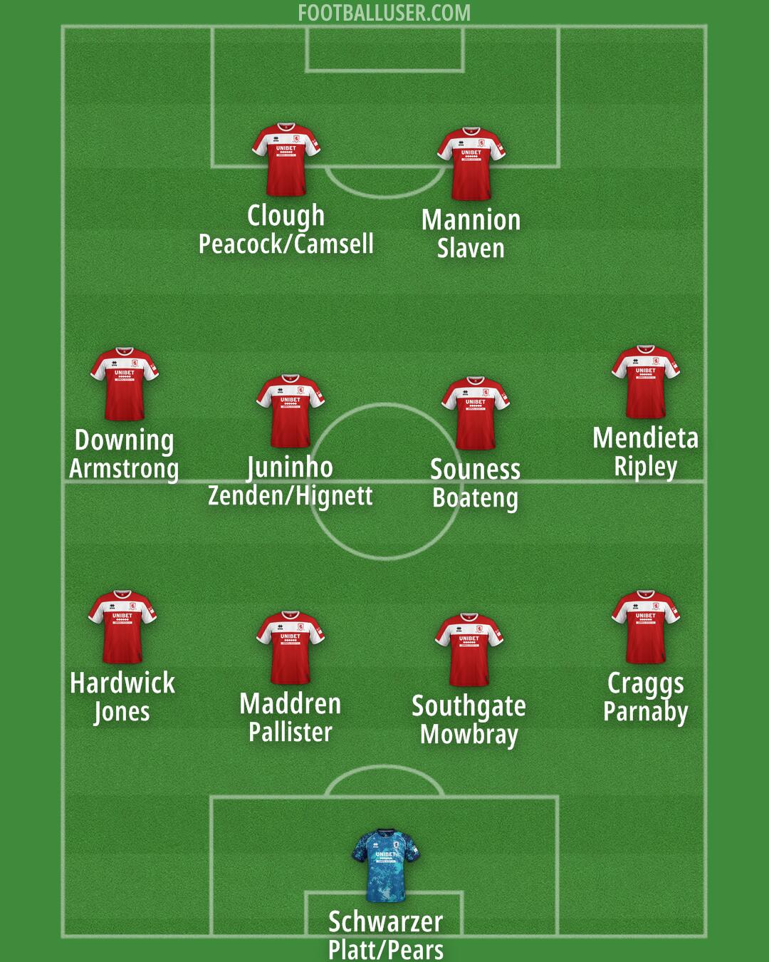 Middlesbrough Formation 2024