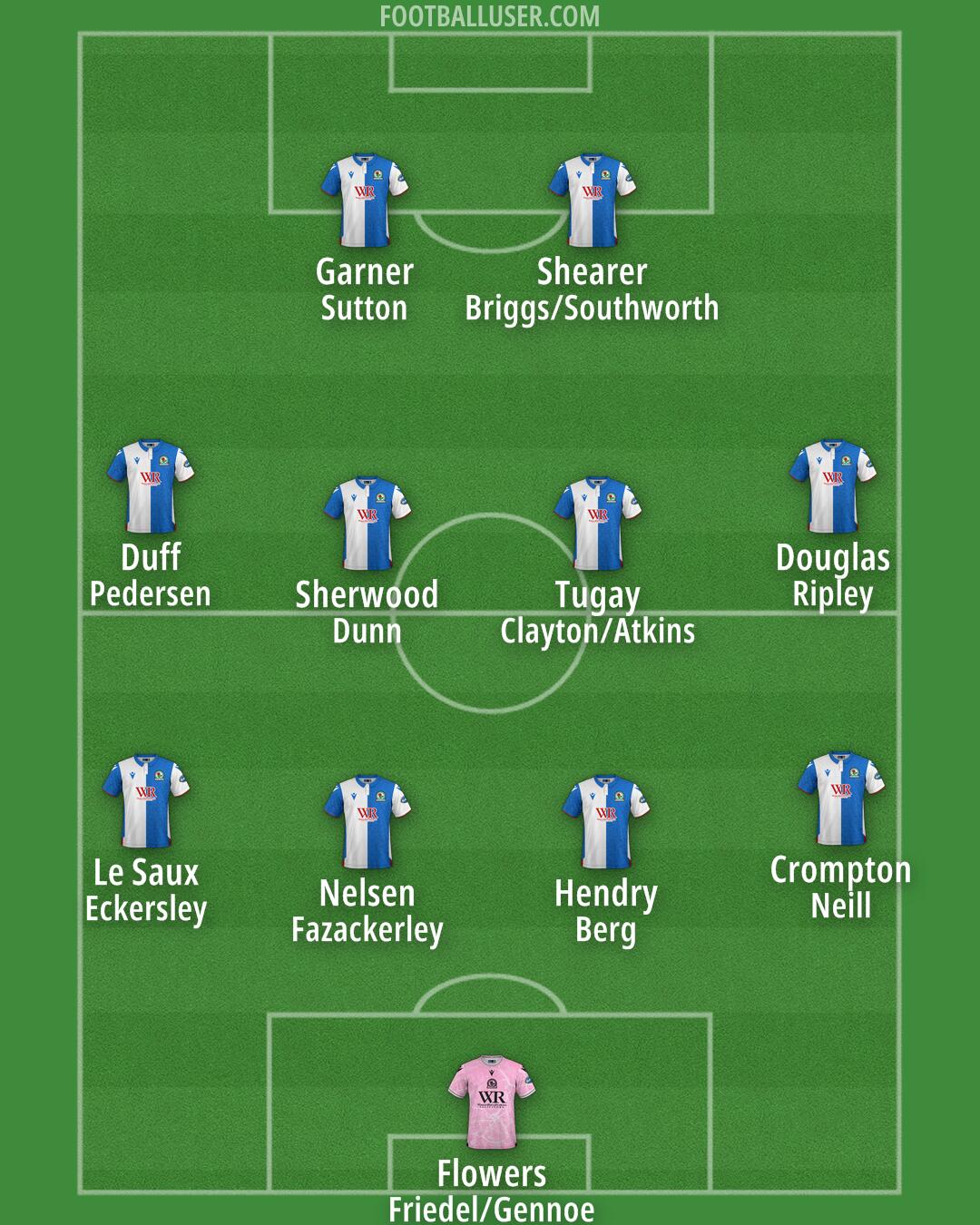 Blackburn Formation 2024