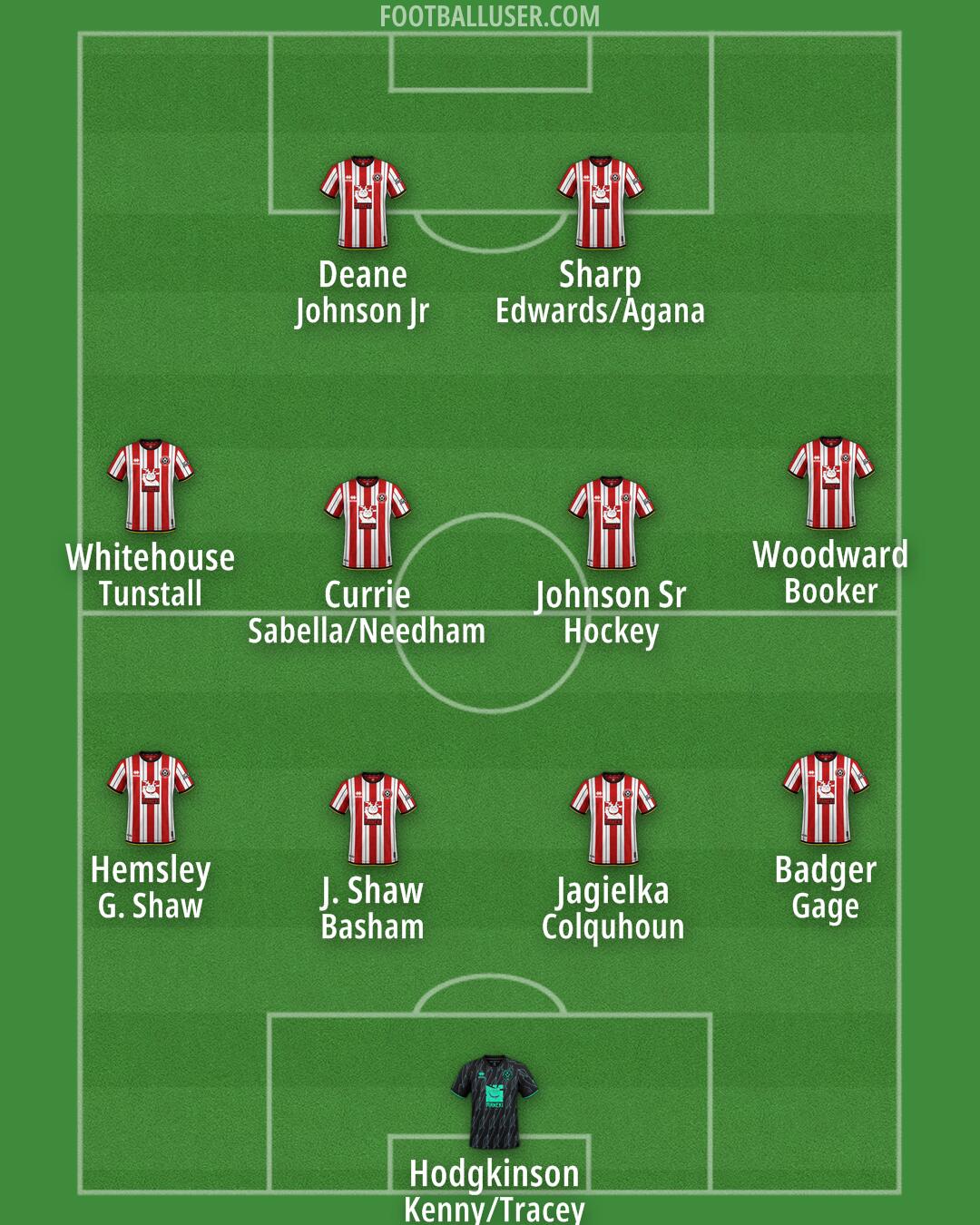 Sheff Utd Formation 2024