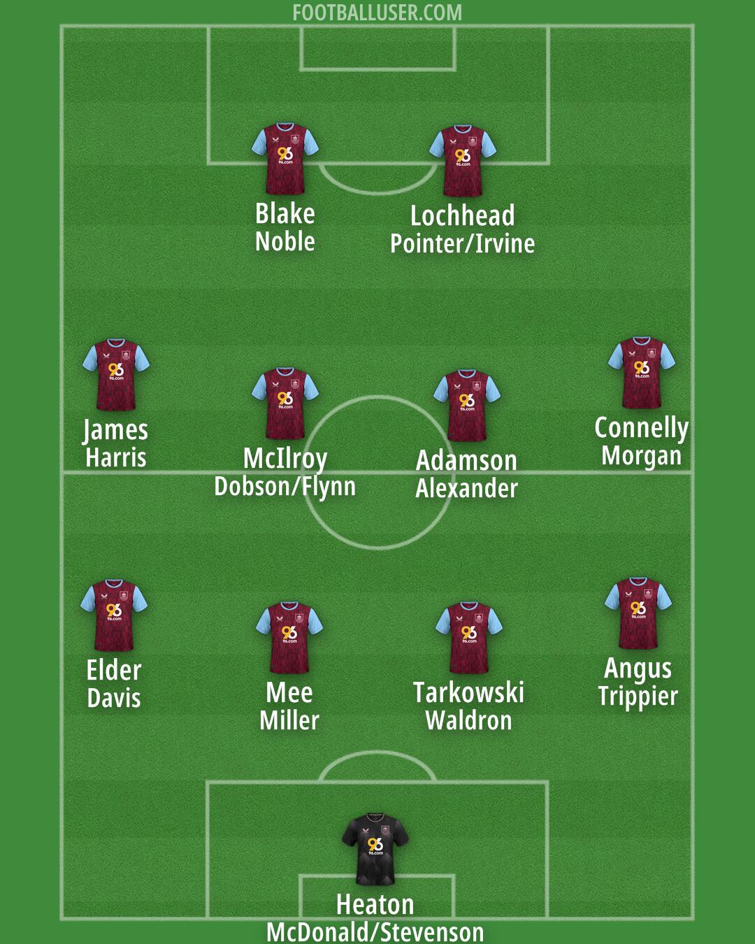 Burnley Formation 2024