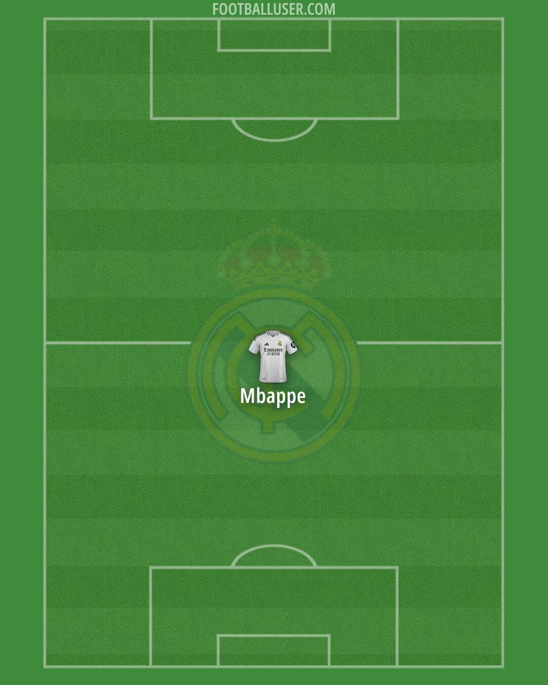 Real Madrid Formation 2024