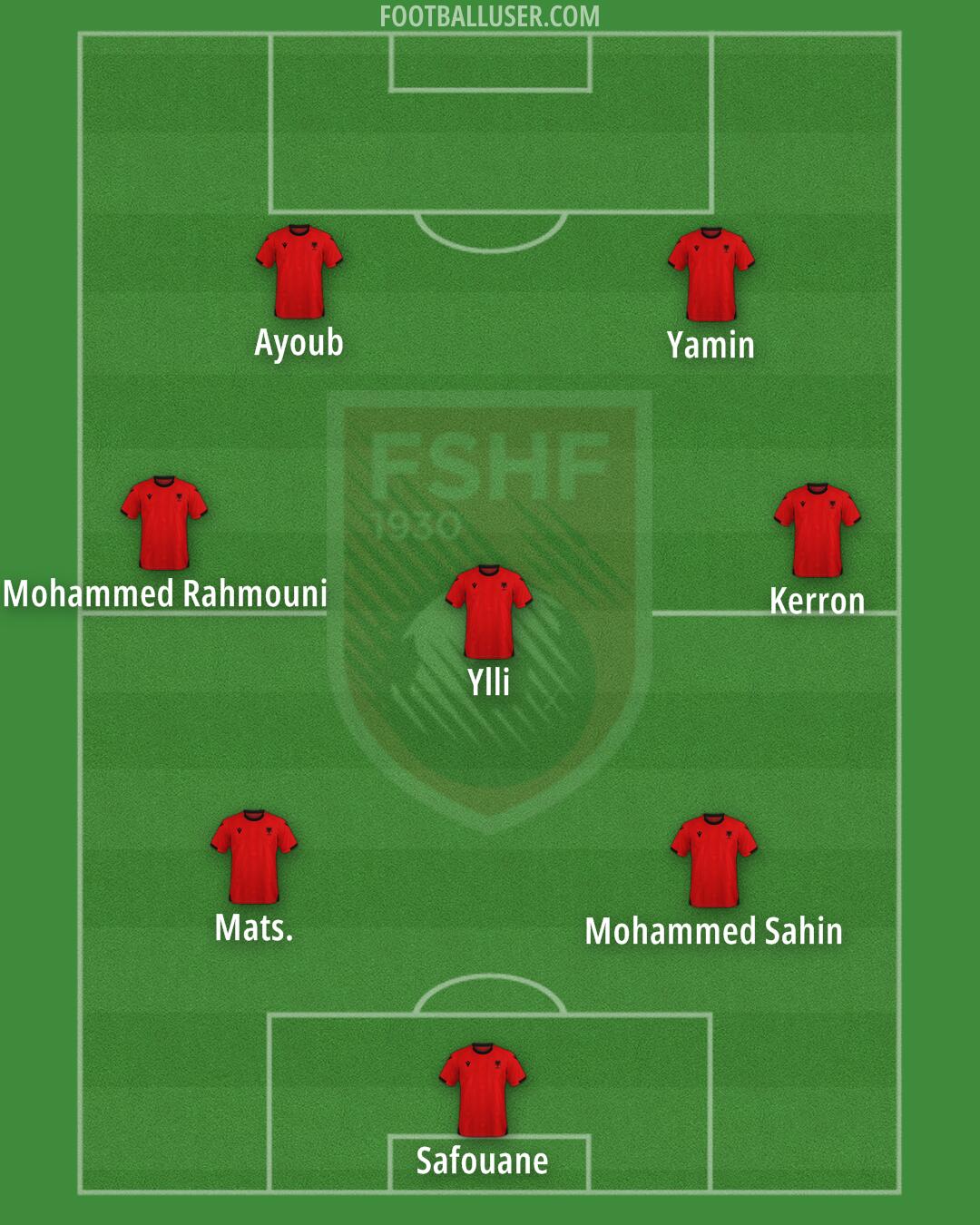 Albania Formation 2024