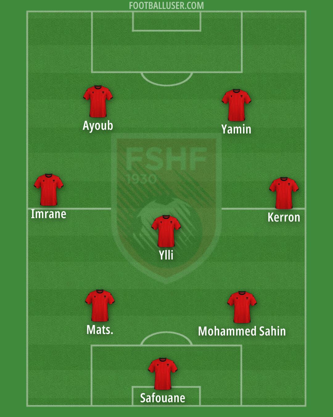 Albania Formation 2024