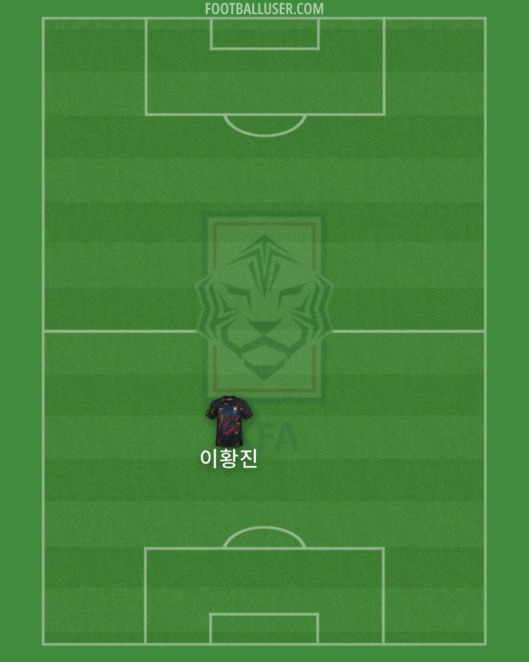 South Korea Formation 2024