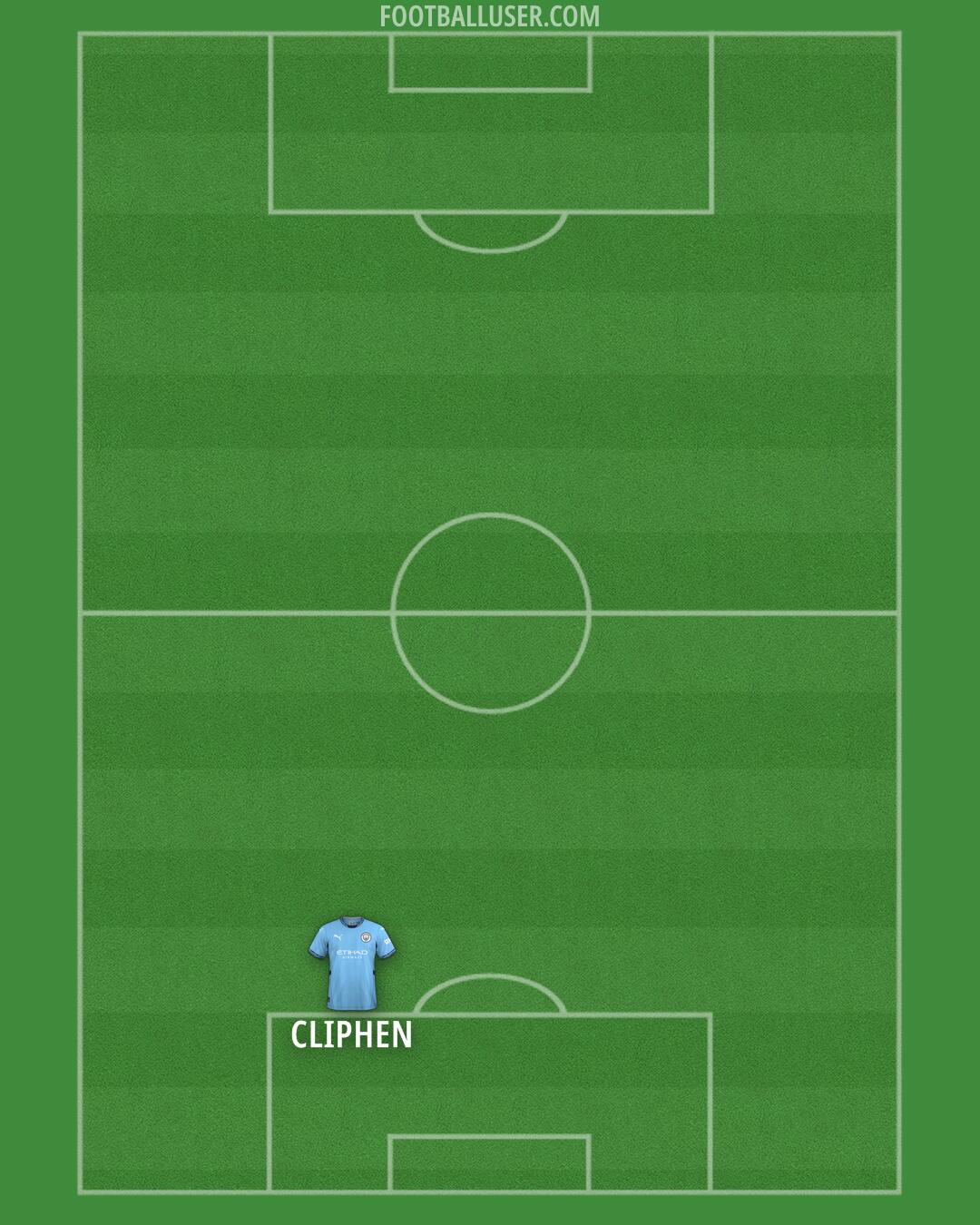 Man City Formation 2024