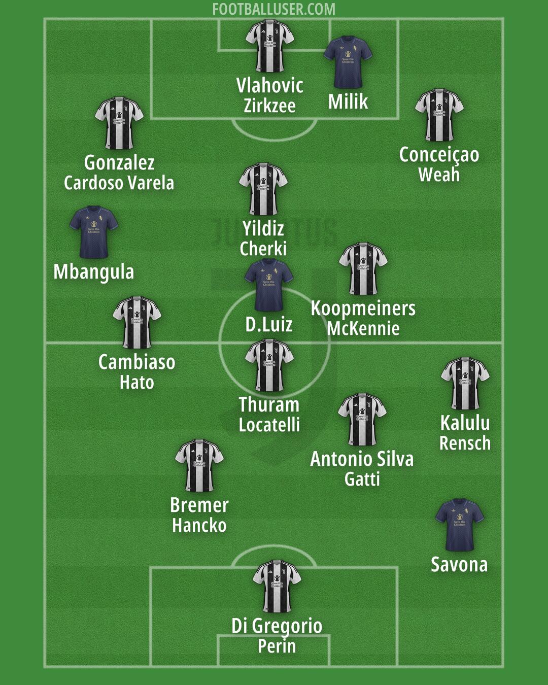 Juventus Formation 2024