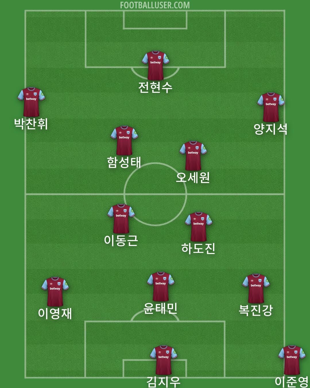 West Ham Formation 2024